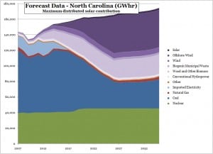 distributed solar